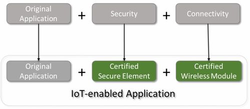 從傳統(tǒng)到萬物互聯(lián) 現(xiàn)有網(wǎng)絡(luò)工程設(shè)計的物聯(lián)網(wǎng)適應(yīng)性調(diào)整策略