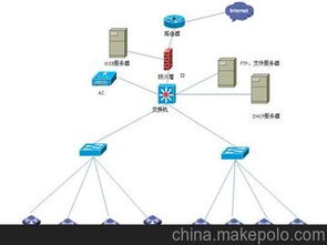 網(wǎng)絡(luò)系統(tǒng)工程供應(yīng)商、價格與批發(fā)市場全解析